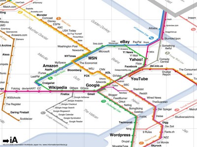 plan du métro web 2.0